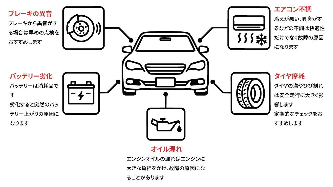 よくある点検ポイント